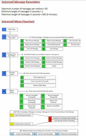 Voicemail Page2.jpg