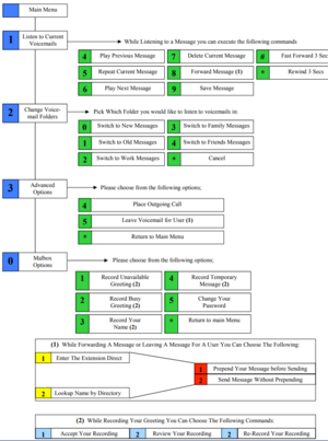 Voicemail Quick Reference Guide.png